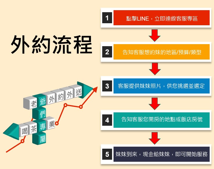 台北外約流程步驟